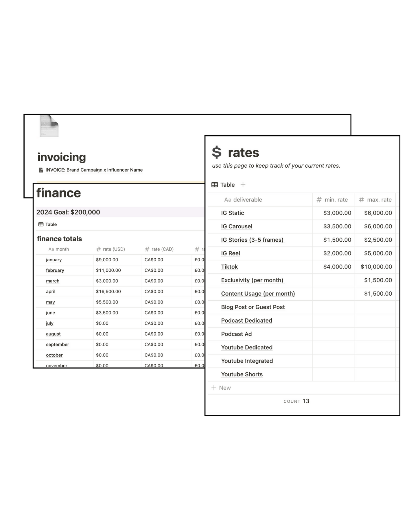 Influencer Self-Management Template